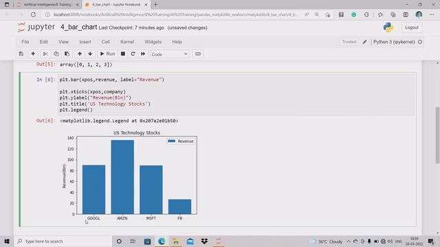 matplotlib |04| Bar chart |Python | Marathi |How to make a bar chart?? смотреть онлайн
