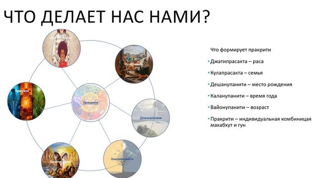 Аюрведа. часть вторая