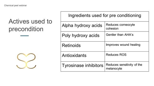 Skin Skills webinar Chemical Peels смотреть онлайн