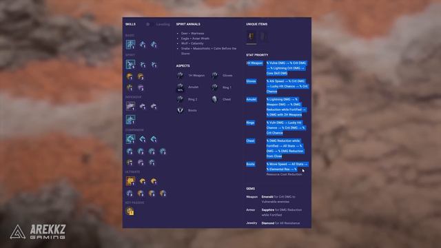 Diablo 4 Best S Tier Builds And Classes - Which Class & Build You Should Pick For Leveling & Endgam смотреть онлайн