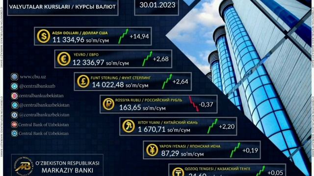 30 - yanvar uchun Valyuta kurslari Dollar, Evro, rubl #валюта смотреть онлайн