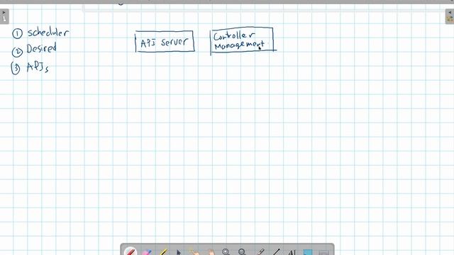 Kubernetes Components смотреть онлайн