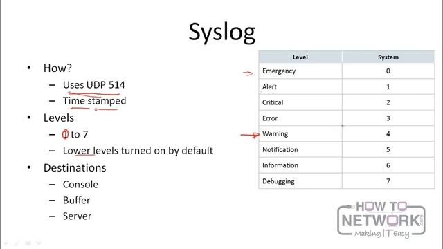 How to Configure SNMP with Syslog. Cisco CCNA, CompTIA Network+ [Theory and Lab] смотреть онлайн