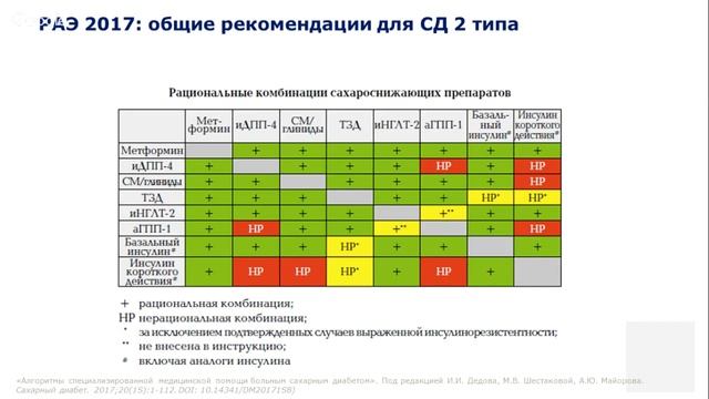 Самоконтроль сахара у пациентов с СД Яновская М.Е. смотреть онлайн