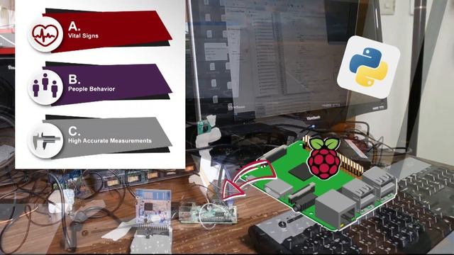 the Batman Kit's Python SDK смотреть онлайн