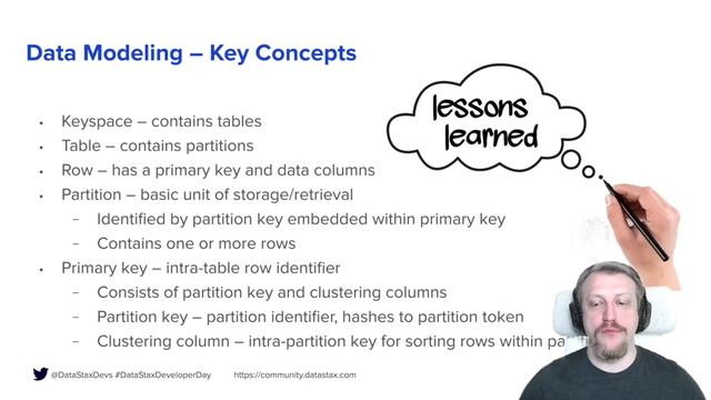 ?? Создание эффективной модели данных для высоконагруженных приложений: Cassandra Day Russia WS II смотреть онлайн