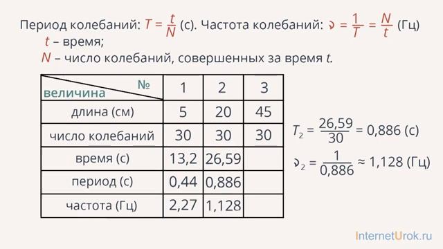 08. Лабораторная работа «Исследование колебаний математического маятника» Ерюткин. Е. С. смотреть онлайн