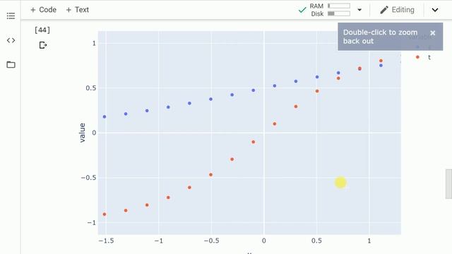 Tanh Vs Sigmoid Activation Functions in Neural Network смотреть онлайн