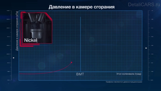 DENSO Nickel ТТ - свечи нового поколения!