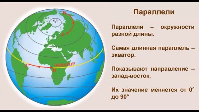 Земля на глобусе и карте. Глобус и географическая карта. Тема 5. Глобус. Градусная сетка смотреть онлайн