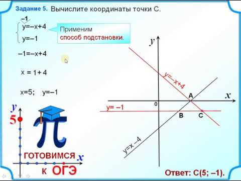 Задание 11  Вычисление координат точки пересечения прямых
