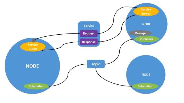 ROS2 Basics #4 - Understanding ROS2 Executables and Nodes смотреть онлайн
