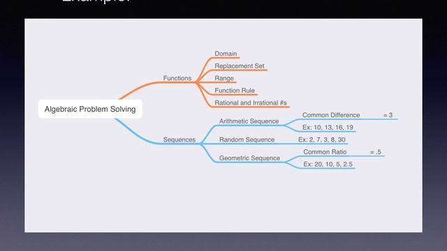 What is MindNode? смотреть онлайн