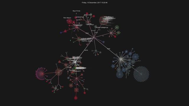 gource.io visualization of https://github.com/micropython/micropython development. смотреть онлайн