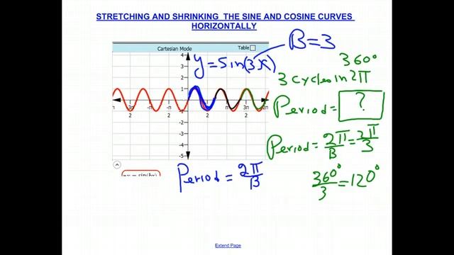 Stretching and Shrinking Trig Graphs Horizontally смотреть онлайн