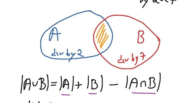 Venn diagram application смотреть онлайн
