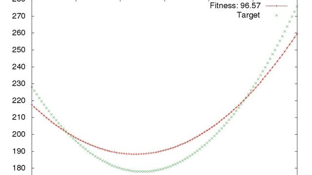 Curve fitting using genetic programming смотреть онлайн