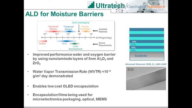 How To Expand Your Research Capabilities With ALD смотреть онлайн
