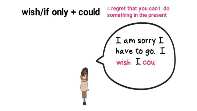 Wishes and regrets | WISH | IF ONLY | HOPE - English grammar смотреть онлайн