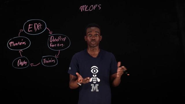 What is MLOps? смотреть онлайн