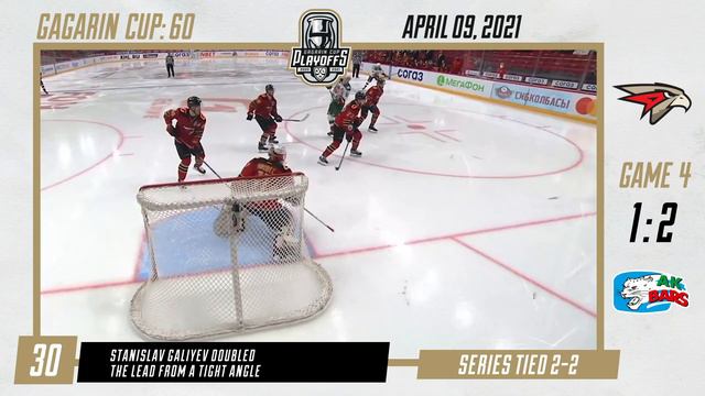 Gagarin Cup Playoffs in 60 seconds — 9 April 2021 смотреть онлайн