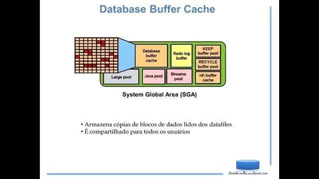 Arquitetura Oracle Database 11g - Estrutura de memória смотреть онлайн