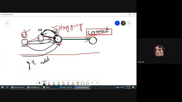 #6 Introduction to Git and Github, Benefits of using Git & Github, Git Stages(add, Commit, Push etc смотреть онлайн