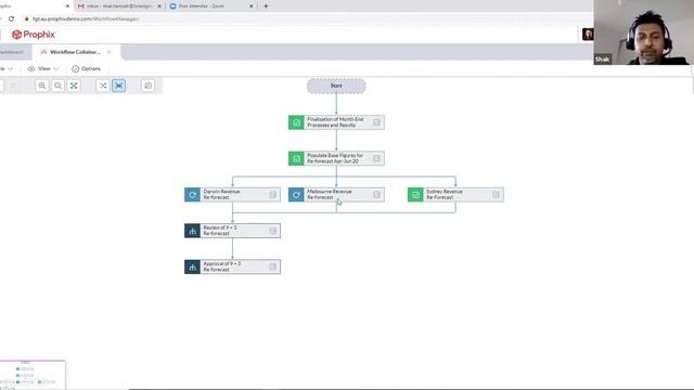 Forest Grove - Workflow for Collaboration смотреть онлайн
