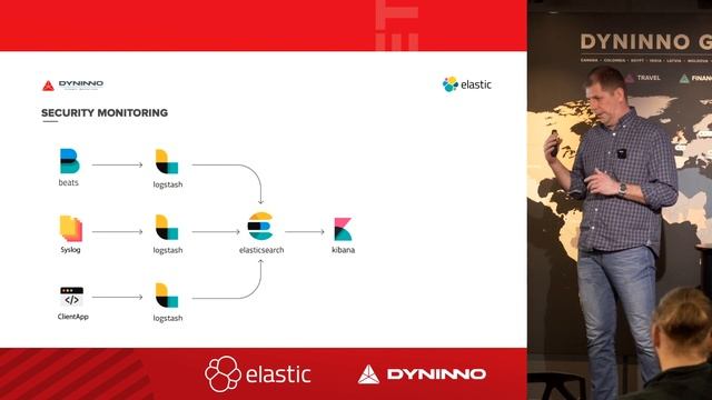 DYNINNO Group and Elastic Search смотреть онлайн