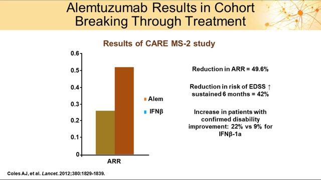Advancing Multiple Sclerosis Treatment and Outcomes: Access, Adherence, and other Obstacles смотреть онлайн