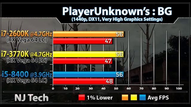 I5 8400 Vs I7 2600K Vs I7 3770K | New Games Benchmarks