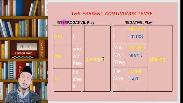 The Present Continuous Tense смотреть онлайн