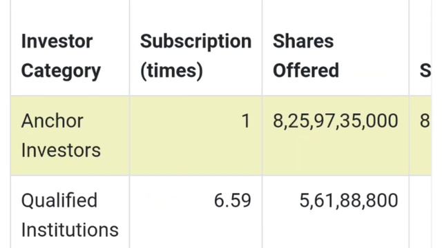 Bharat Highways InvIT IPO | Bharat Highways IPO Subscription Status GMP | Stock Market Tak | IPO смотреть онлайн