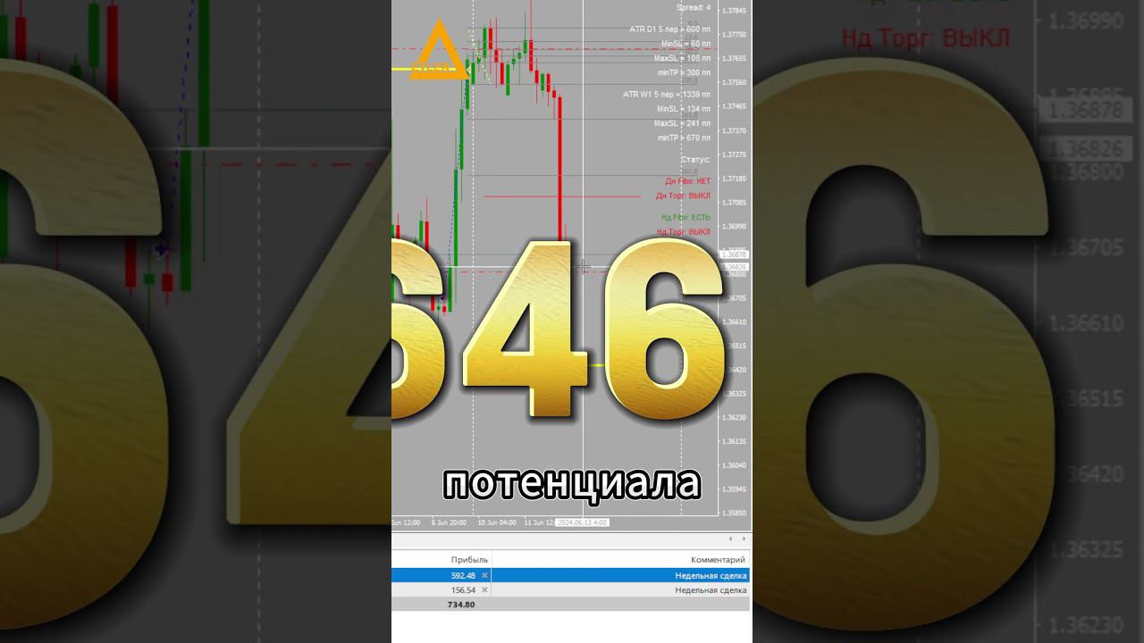 Торговля на рынке Форекс USDCAD + 646$ Разгон депозита #форекс #разгондепозита #алготрейдинг смотреть онлайн