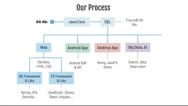 Định hướng học Java và Cách Học nhanh hiệu quả - JMaster.io смотреть онлайн