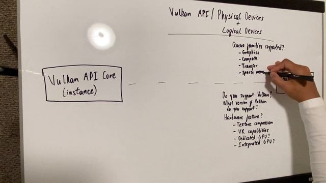 Vulkan API Discussion | Physical Device & Logical Device | Cuda Education смотреть онлайн