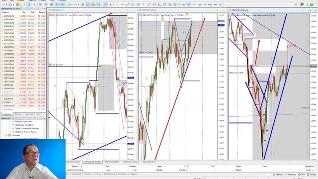 ?15.06.2023? Обзор рынка форекс с Маратом Газизовым. ТС "Базовый принцип" смотреть онлайн