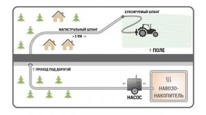 Эффективные технологии переработки и утилизации навоза