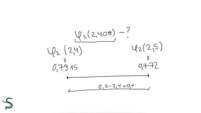 Линейная интерполяция смотреть онлайн