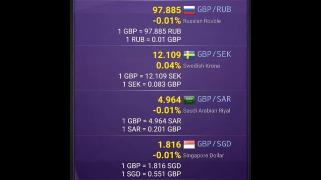 UK Pound Exchange Rate | Pound Rate In Pakistan India Bangladesh Nepal Philippines PKR INR PHP USD смотреть онлайн