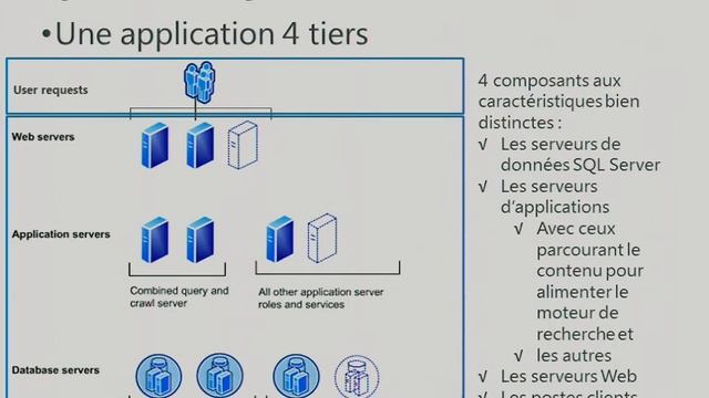 SQL Server & Sharepoint : le couple de l'année / Les Journées SQL Server смотреть онлайн