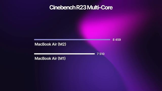A legnépszerűbb MacBook VISSZATÉRT?! | MacBook Air M2 смотреть онлайн