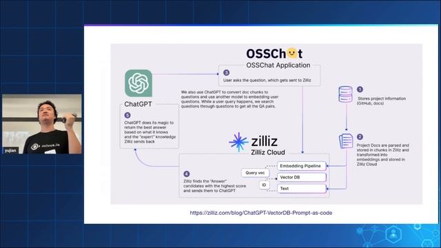Seattle (5/2): Caching for ChatGPT and More with Vector Databases смотреть онлайн