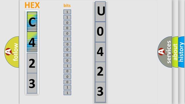 DTC Jeep U0423 Short Explanation смотреть онлайн