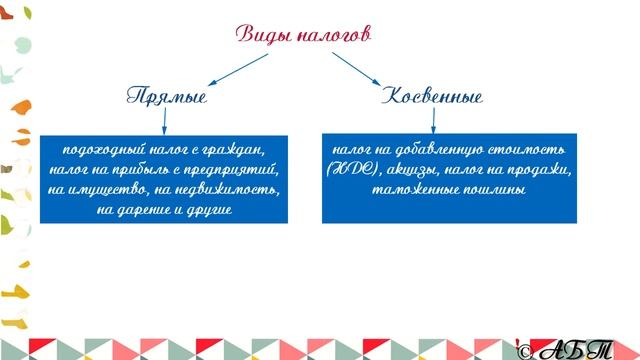 3.11 Налоги, уплачиваемые гражданами ? ОГЭ по ОБЩЕСТВОЗНАНИЮ с нуля смотреть онлайн