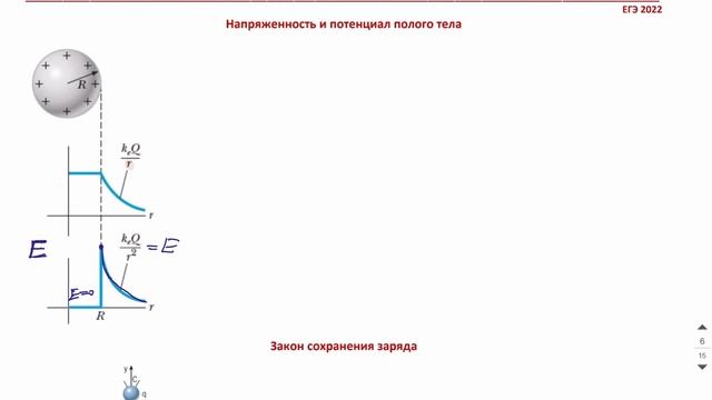 ЭЛЕКТРОСТАТИКА Теория-4 Физика ЕГЭ 2023 смотреть онлайн