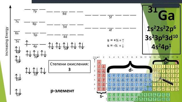 Строение атома: Заполнение орбиталей, часть 2 смотреть онлайн
