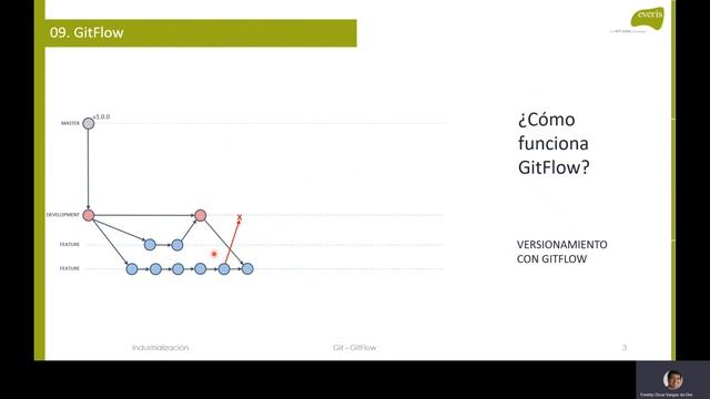 09 Git Estrategias de Ramificación Ramas de largo Recorrido y GitFlow смотреть онлайн