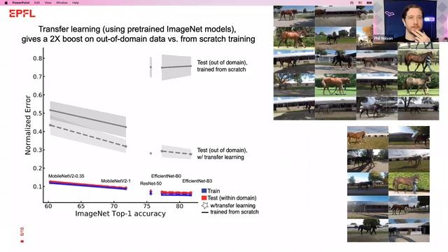 Markerless Articulated Pose Estimation with DeepLabCut, feat. Alexander Mathis - OpenCV Webinar #6 смотреть онлайн