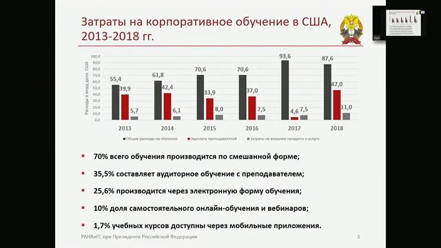 Дискуссия «Тенденции развития корпоративного дополнительного профессионального образования» смотреть онлайн